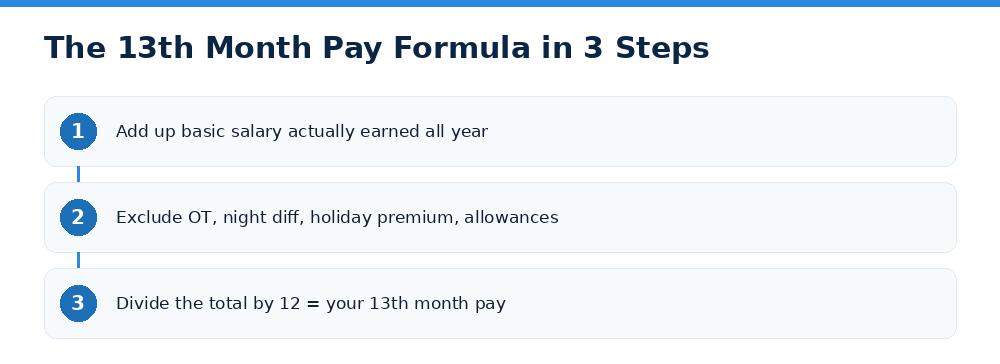 The 13th Month Pay Formula in 3 Steps