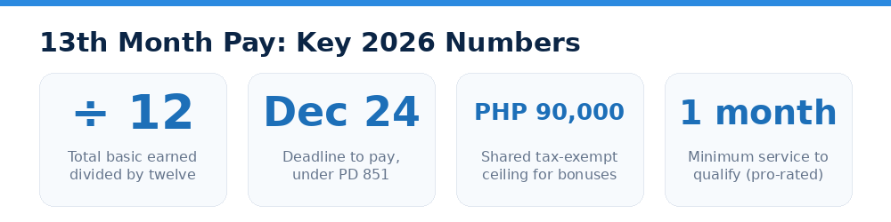 13th Month Pay: Key 2026 Numbers
