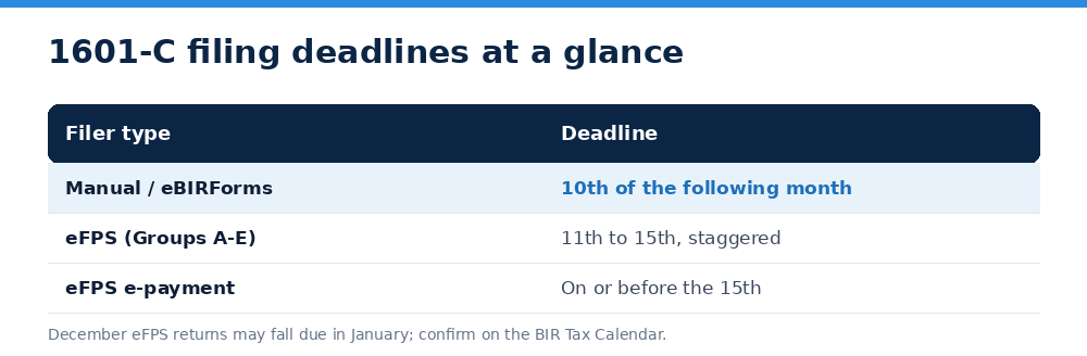 1601-C filing deadlines at a glance