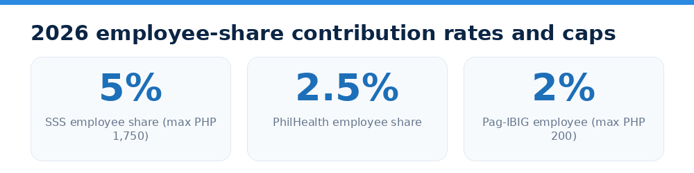 2026 employee-share contribution rates and caps