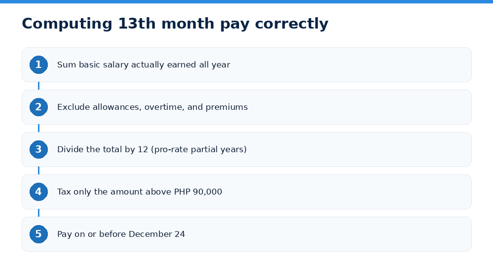 Computing 13th month pay correctly
