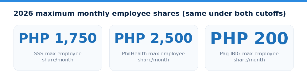 2026 maximum monthly employee shares (same under both cutoffs)